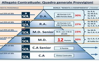 Network Marketing e SDL Centrostudi – Parte 2