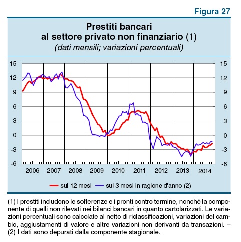 1_Bollettino economico nr 1 Gennaio 2015 Banca d'Italia