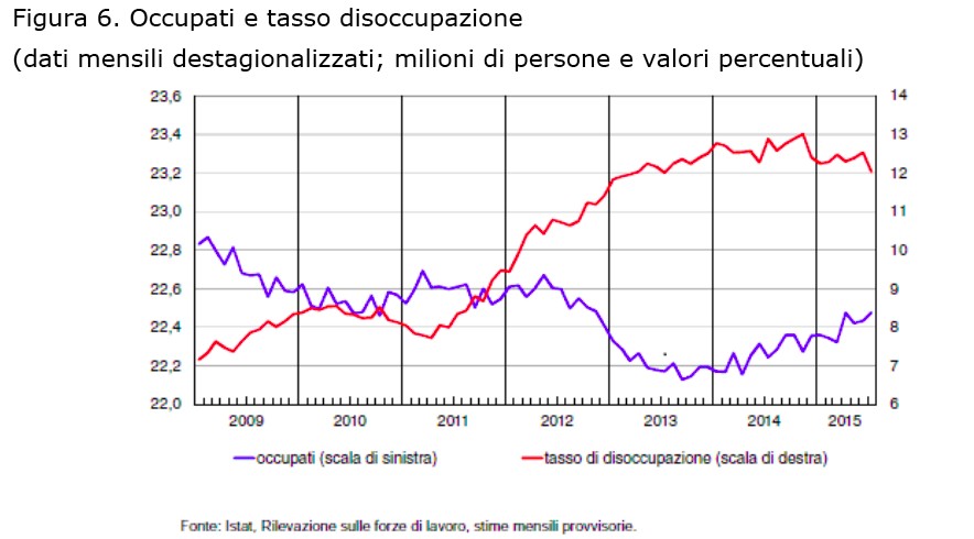 2_Dossier nr 10 Servizio del Bilancio_Senato