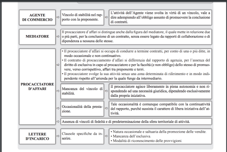 procacciatore-daffari-occasionale